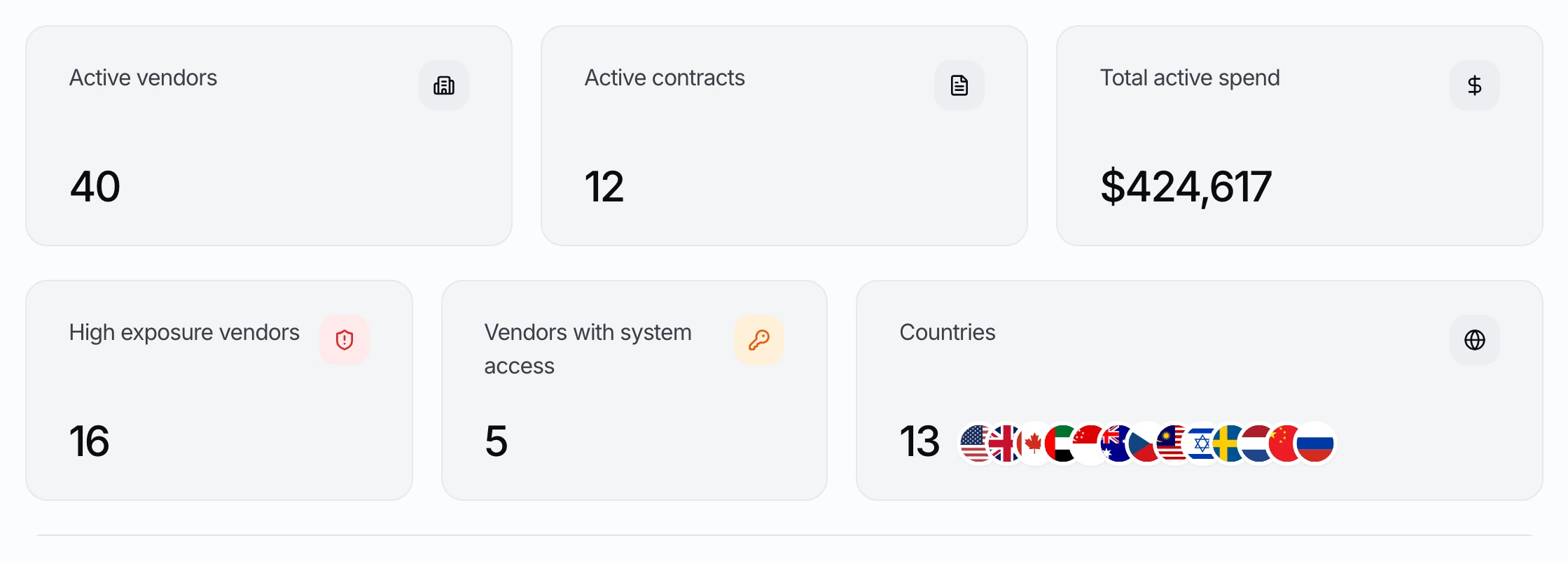 Vendorapp dashboard stat cards — active vendors, contracts, spend, exposure and countries